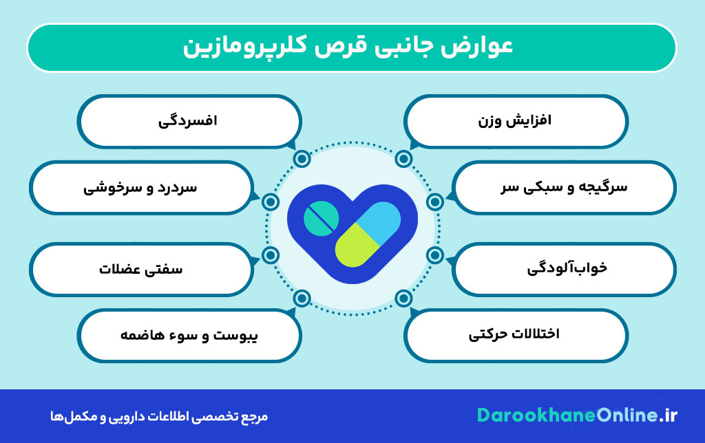 قرص کلرپرومازین چیست؟ موارد مصرف، عوارض، نکات مهم و تداخل دارویی