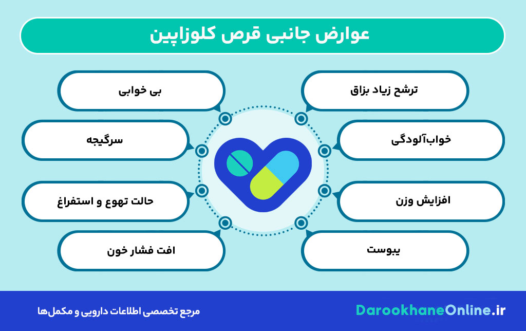 قرص کلوزاپین چیست؟ موارد مصرف، عوارض، نحوه مصرف و نکات مهم درمان اسکیزوفرنی مقاوم