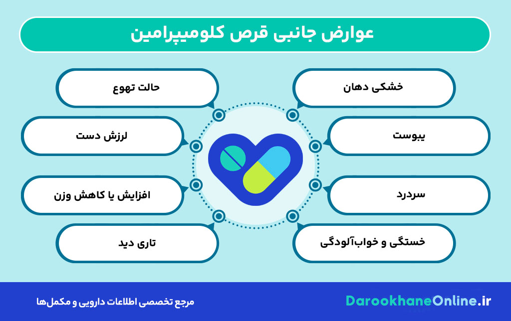 کلومیپرامین چیست و چه کاربردی دارد؟ بررسی جامع موارد مصرف، عوارض و هشدارهای قرص کلومیپرامین