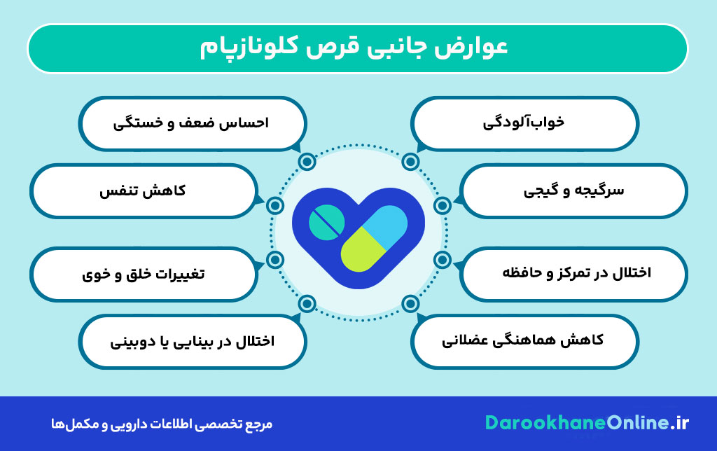 قرص کلونازپام چیست و برای چه مواردی مصرف می‌شود؟ موارد مصرف، نحوه مصرف و عوارض قرص کلونازپام 1 و 2