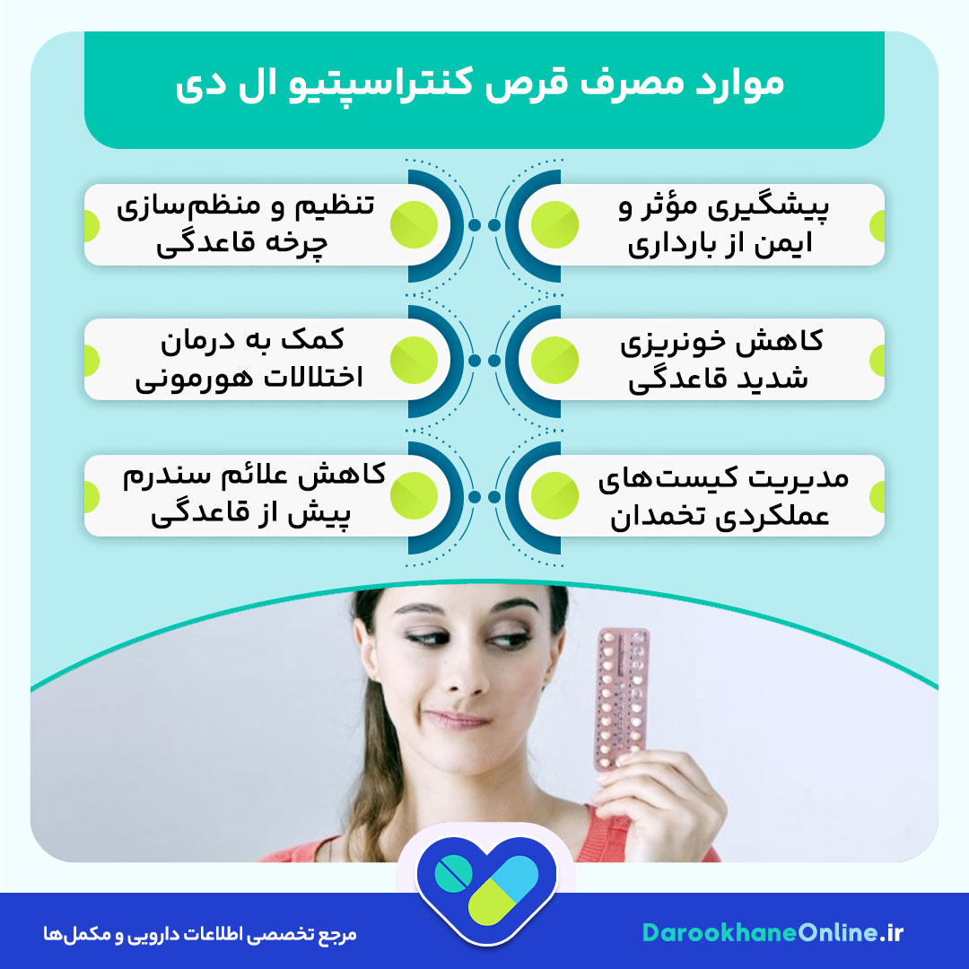قرص کنتراسپتیو ال دی (LD) چیست؟ موارد مصرف، نحوه مصرف، عوارض و نکات مهم پیشگیری از بارداری