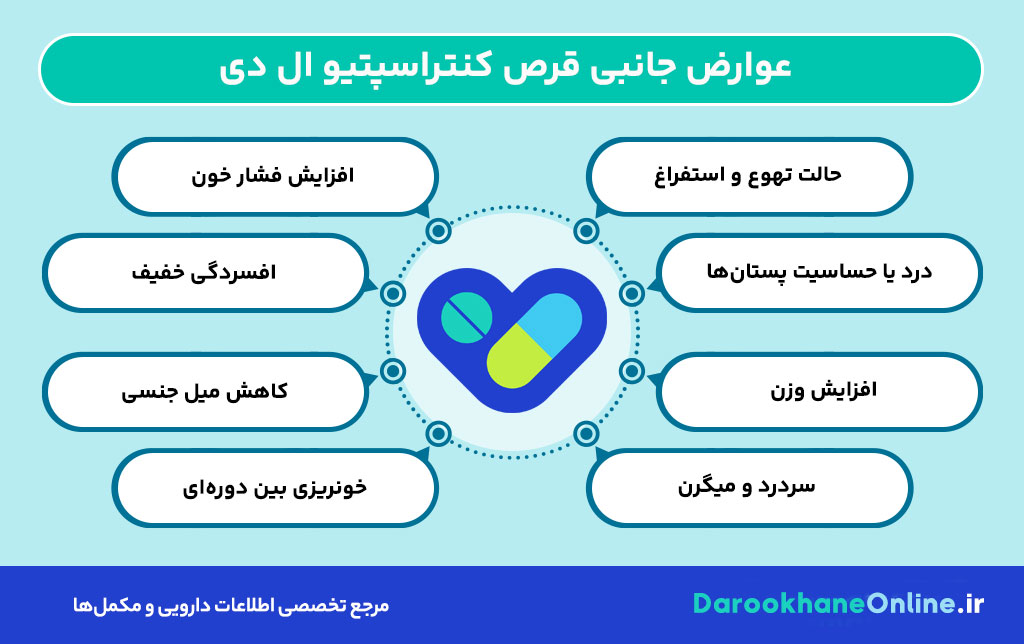 قرص کنتراسپتیو ال دی (LD) چیست؟ موارد مصرف، نحوه مصرف، عوارض و نکات مهم پیشگیری از بارداری