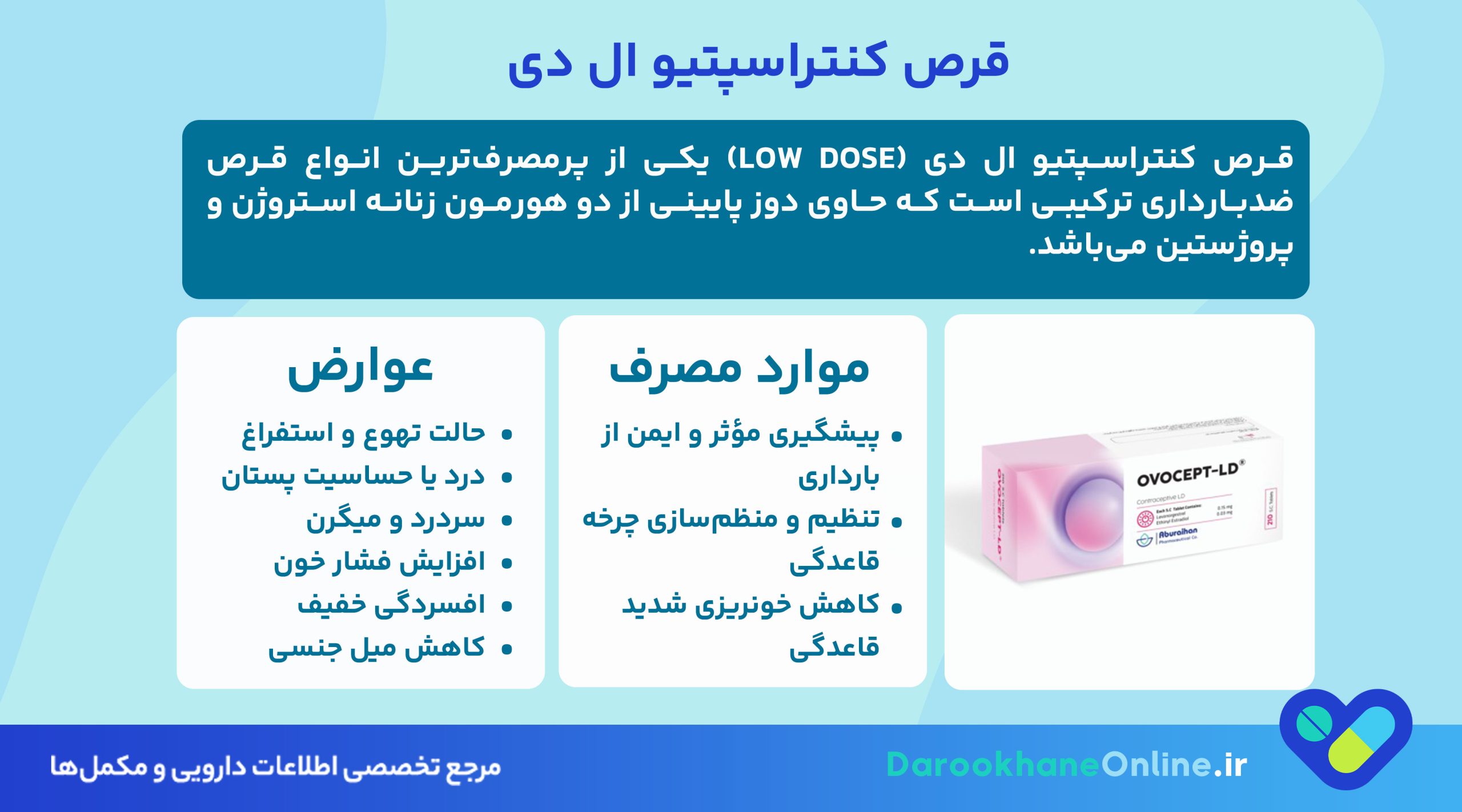 قرص کنتراسپتیو ال دی (LD) چیست؟ موارد مصرف، نحوه مصرف، عوارض و نکات مهم پیشگیری از بارداری