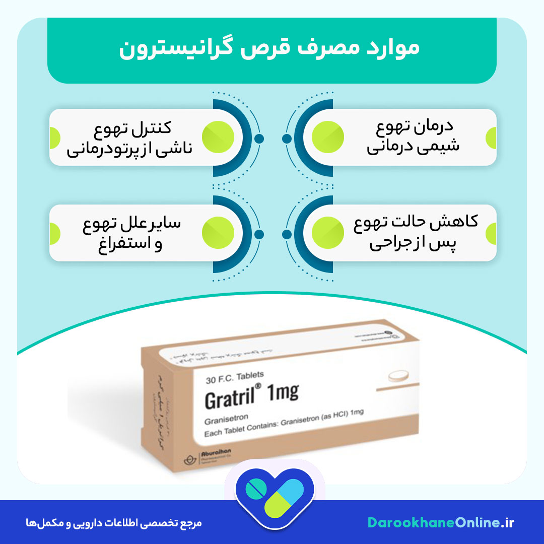 قرص گرانیسترون چیست؟ موارد مصرف، نحوه مصرف و عوارض قرص ضد تهوع قوی برای شیمی‌درمانی