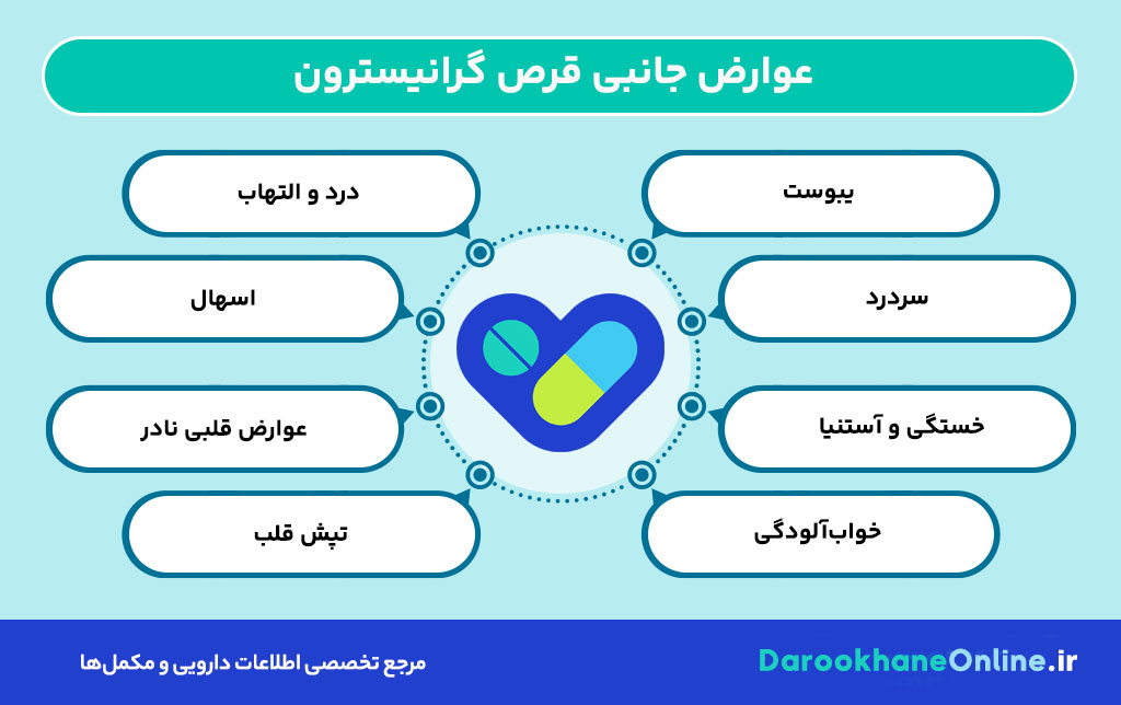 قرص گرانیسترون چیست؟ موارد مصرف، نحوه مصرف و عوارض قرص ضد تهوع قوی برای شیمی‌درمانی