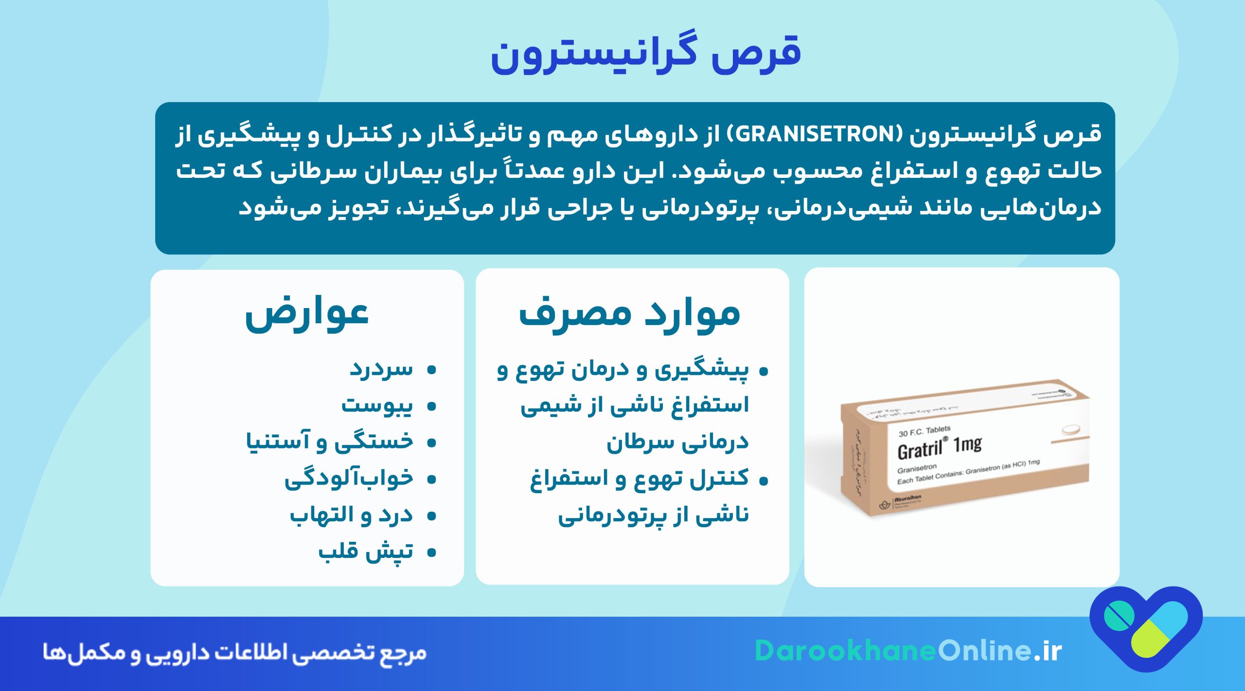 قرص گرانیسترون چیست؟ موارد مصرف، نحوه مصرف و عوارض قرص ضد تهوع قوی برای شیمی‌درمانی