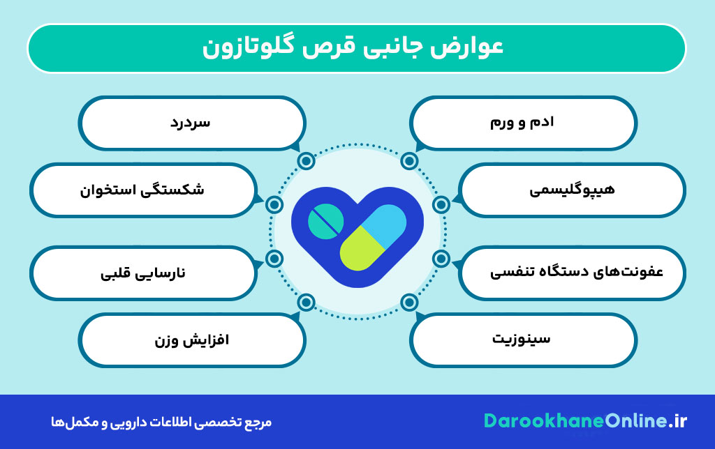 قرص گلوتازون چیست؟ کاربرد، نحوه مصرف، عوارض و نکات مهم برای کنترل دیابت نوع 2