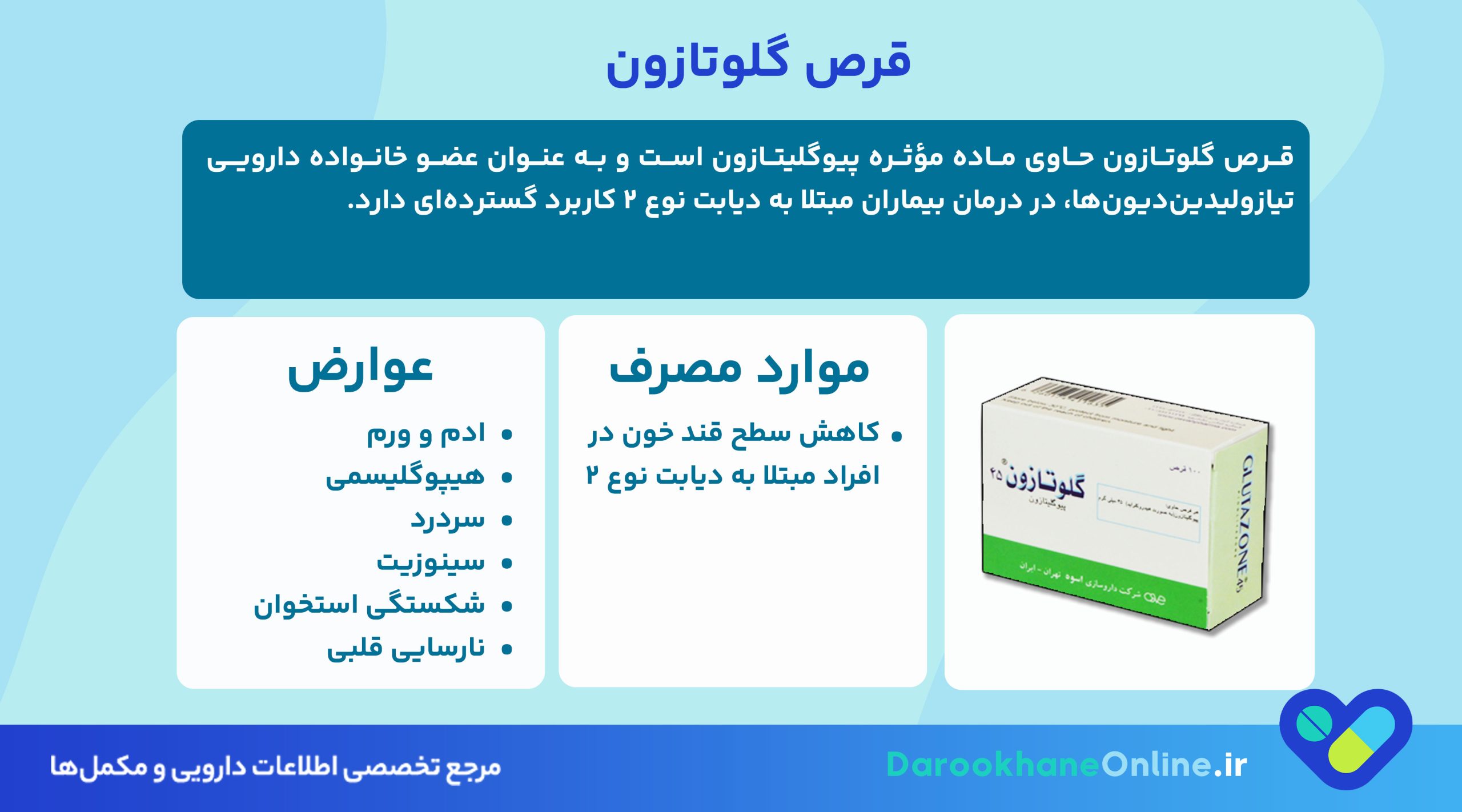 قرص گلوتازون چیست؟ کاربرد، نحوه مصرف، عوارض و نکات مهم برای کنترل دیابت نوع 2