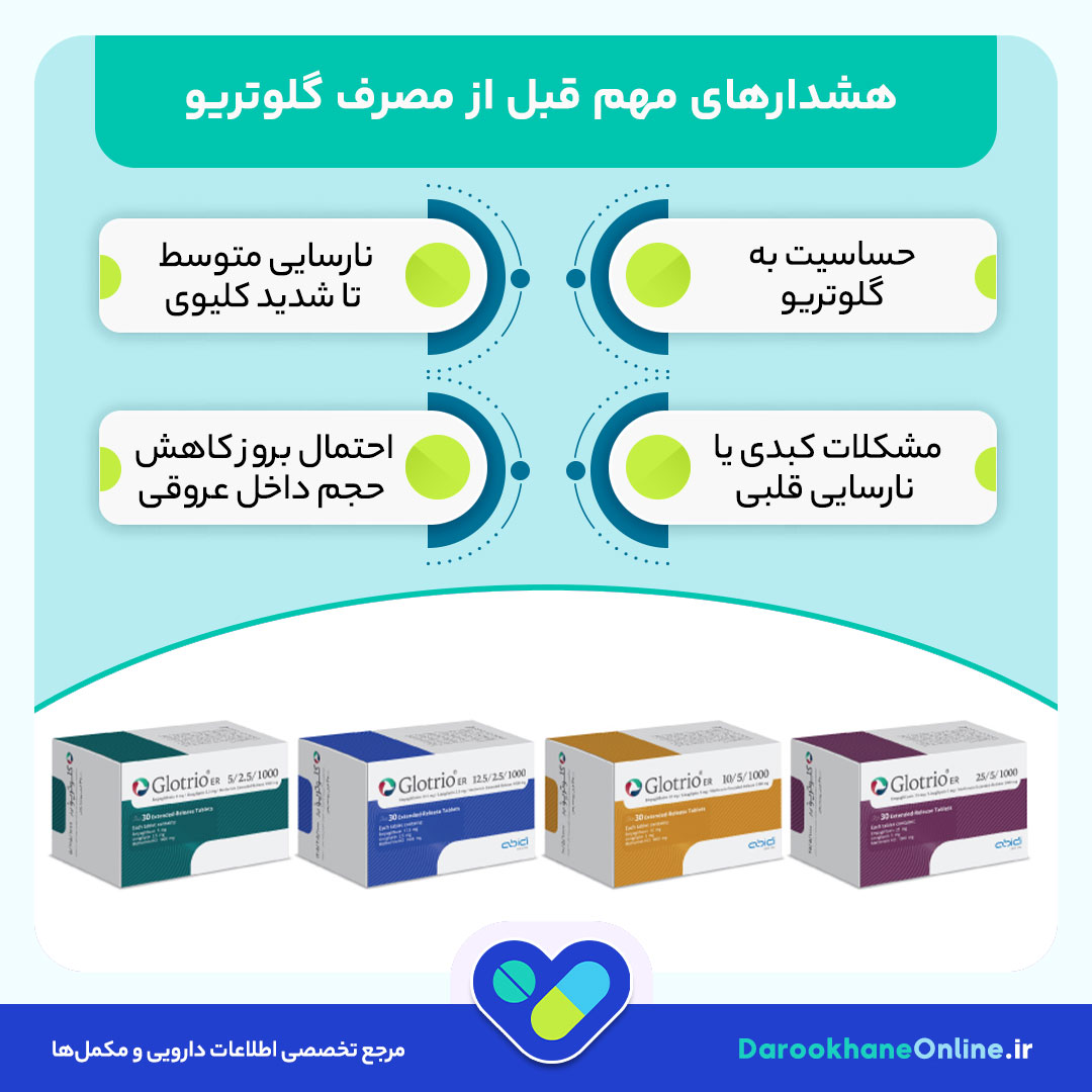 قرص گلوتریو چیست و چه کاربردی در درمان دیابت نوع 2 دارد؟ بررسی کامل ترکیبات، عوارض، نحوه مصرف و قیمت