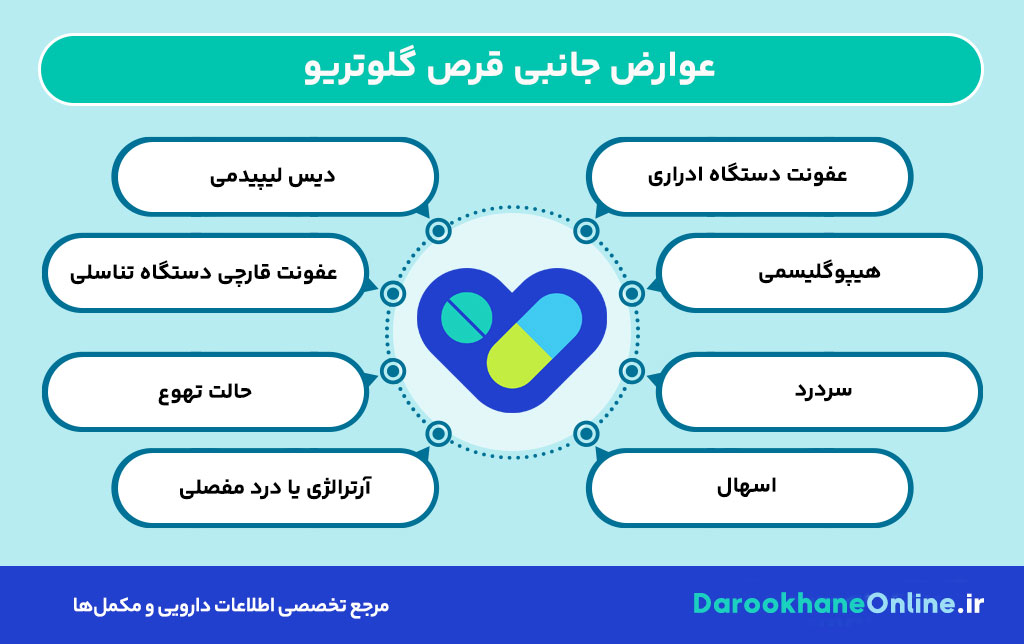 قرص گلوتریو چیست و چه کاربردی در درمان دیابت نوع 2 دارد؟ بررسی کامل ترکیبات، عوارض، نحوه مصرف و قیمت
