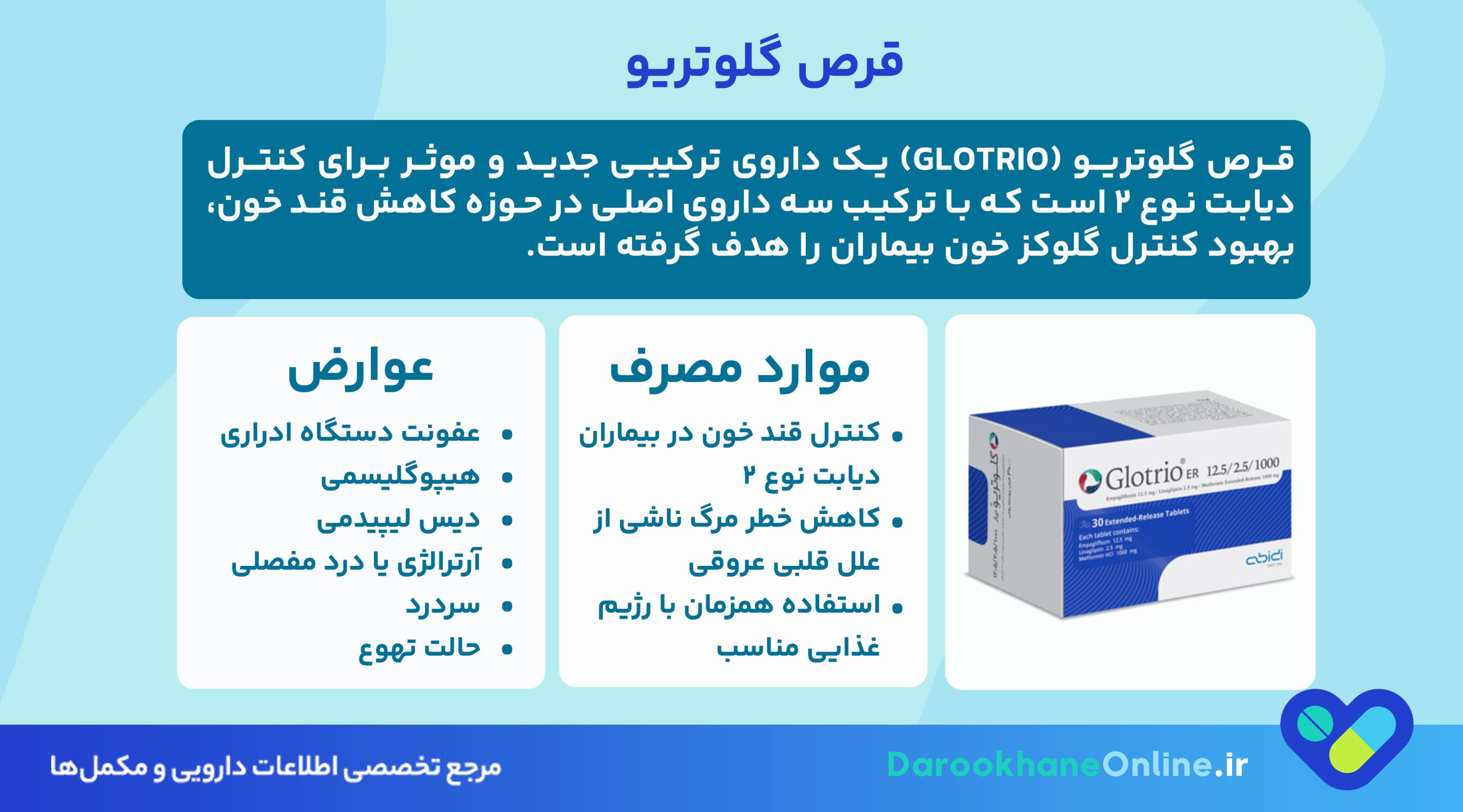قرص گلوتریو چیست و چه کاربردی در درمان دیابت نوع 2 دارد؟ بررسی کامل ترکیبات، عوارض، نحوه مصرف و قیمت