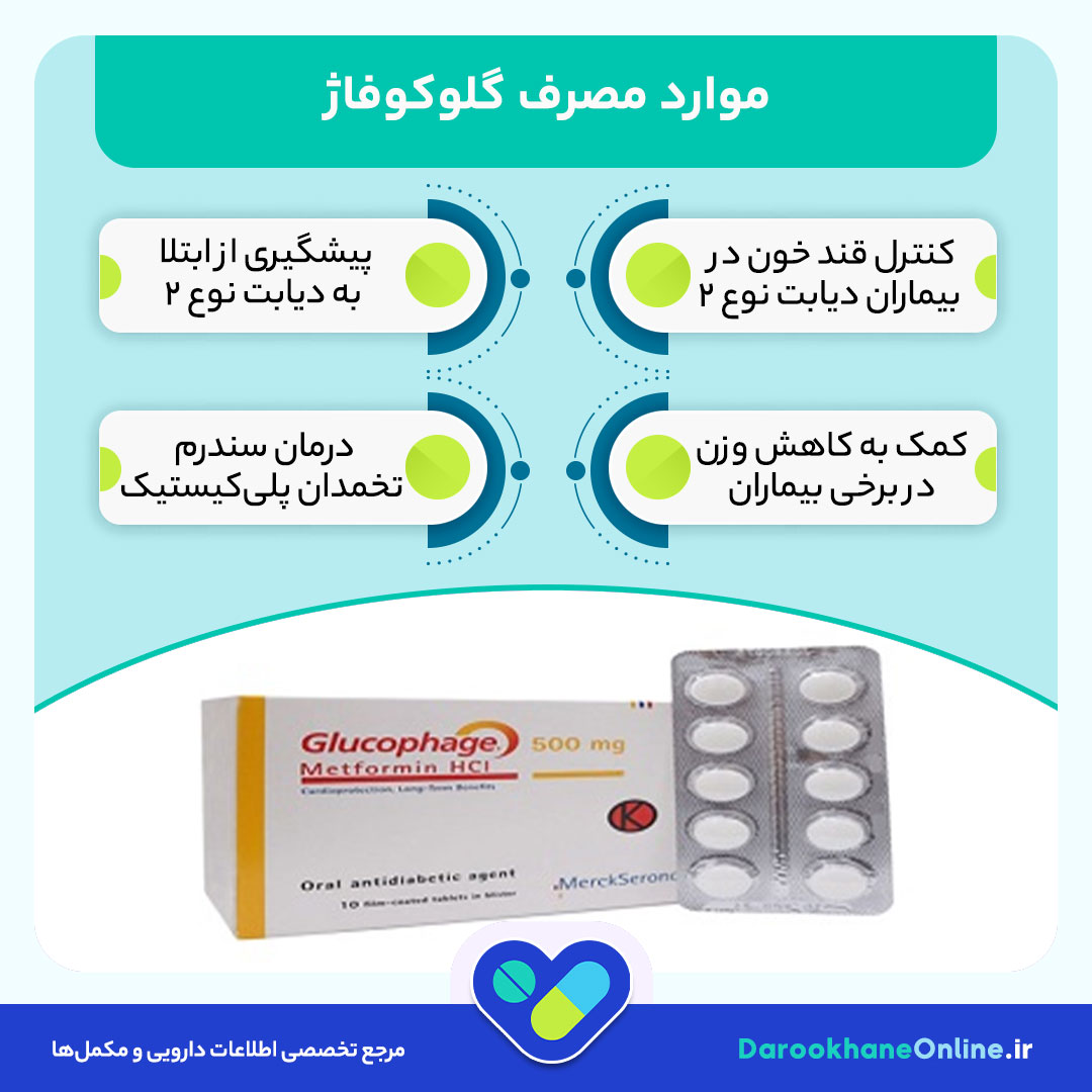 قرص گلوکوفاژ (متفورمین): کاربردها، نحوه مصرف، عوارض و توصیه‌های مهم برای کنترل دیابت و درمان تنبلی تخمدان