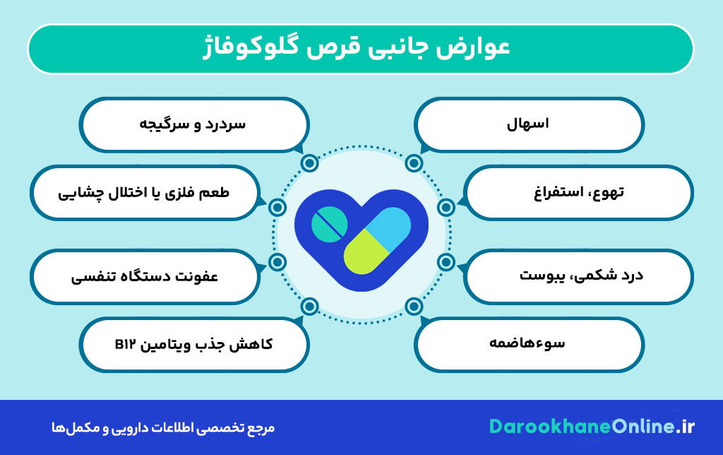 قرص گلوکوفاژ (متفورمین): کاربردها، نحوه مصرف، عوارض و توصیه‌های مهم برای کنترل دیابت و درمان تنبلی تخمدان