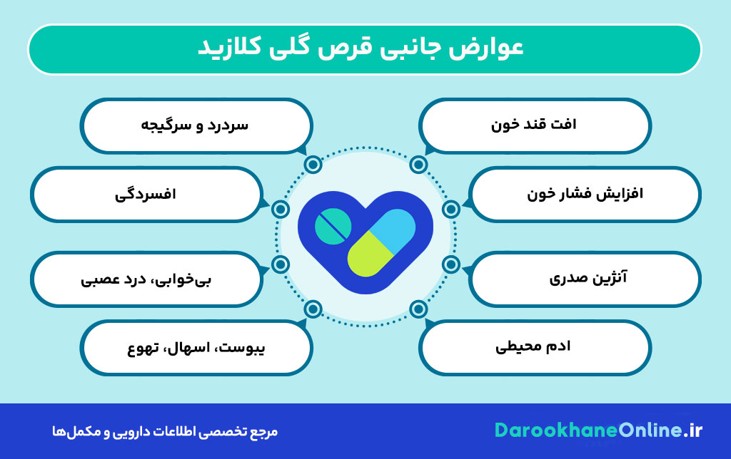 قرص گلی کلازید برای دیابت نوع ۲ | نحوه مصرف، عوارض و هشدارهای مهم