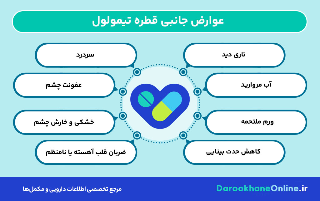 قطره تیمولول برای درمان گلوکوم (آب سیاه): موارد مصرف، طریقه مصرف و عوارض | بررسی جامع داروی تیمولول چشمی