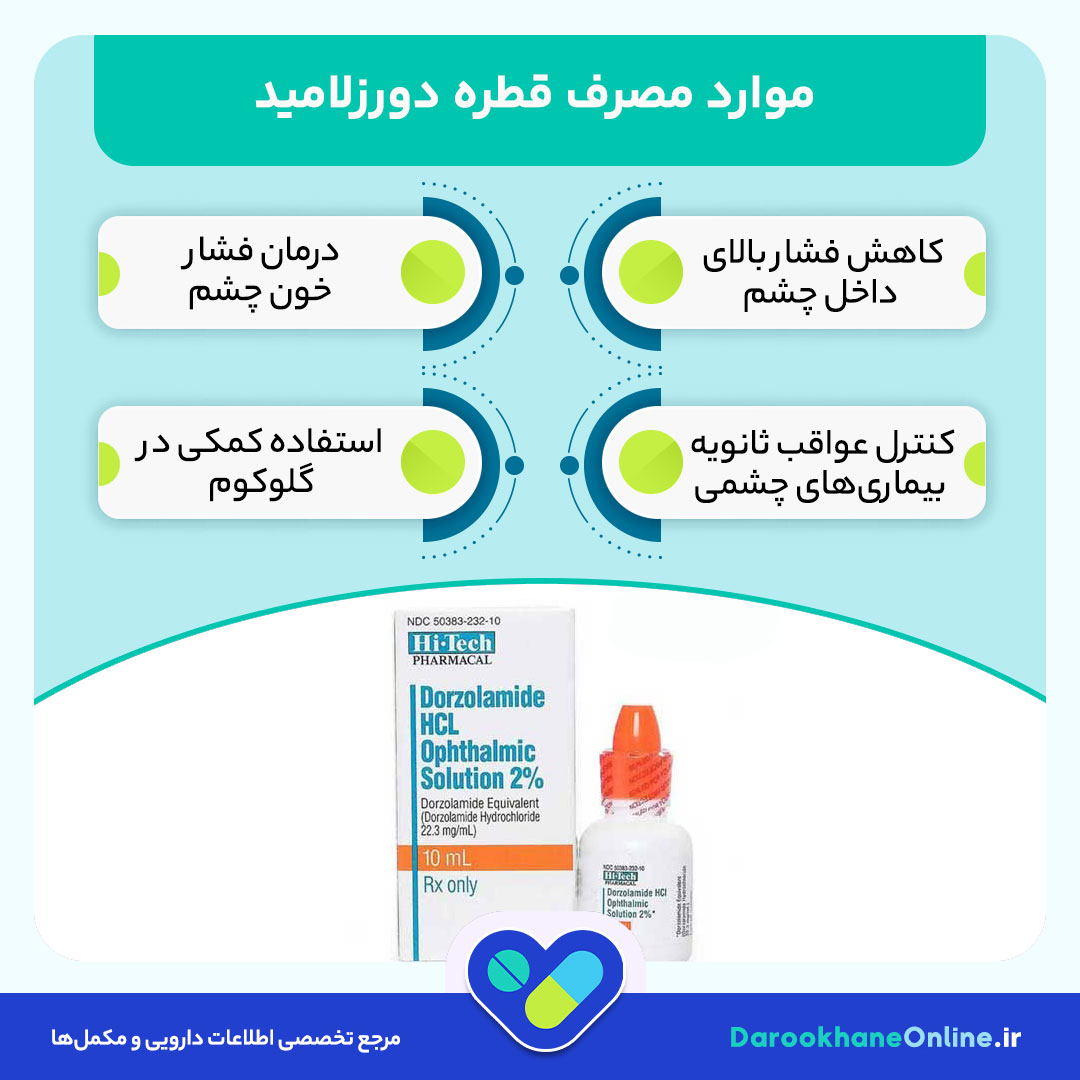 قطره دورزلامید چیست؟ کاربردها، نحوه مصرف و عوارض | راهنمای کامل درمان گلوکوم و فشار چشم