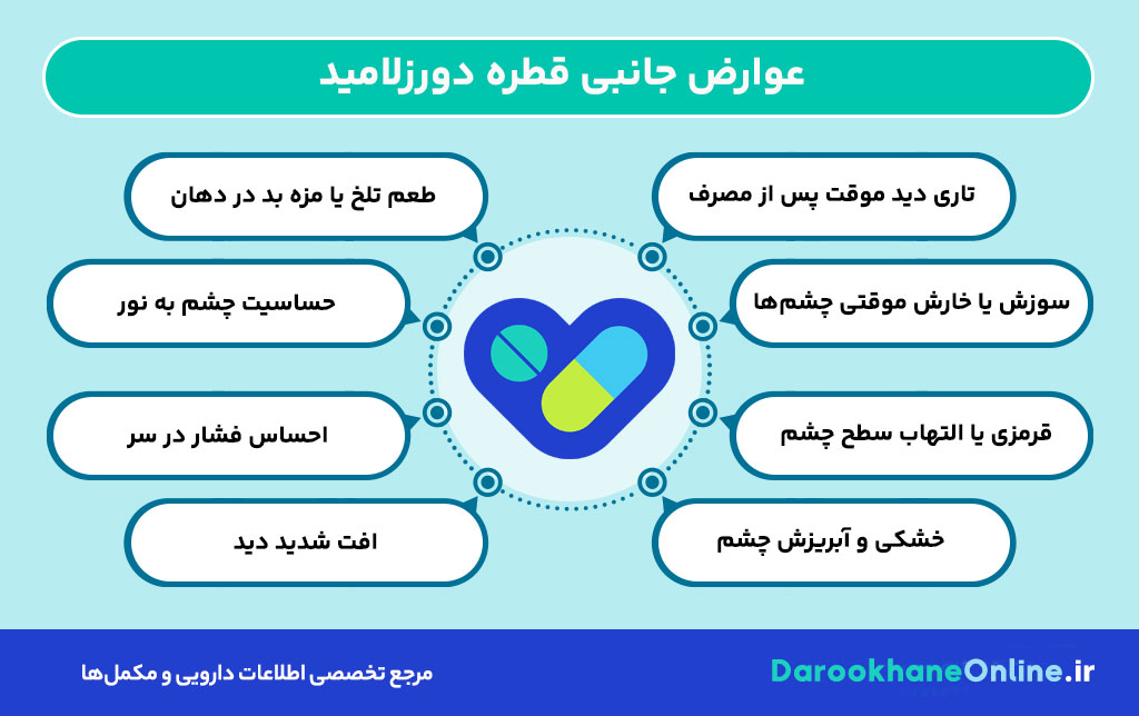 قطره دورزلامید چیست؟ کاربردها، نحوه مصرف و عوارض | راهنمای کامل درمان گلوکوم و فشار چشم