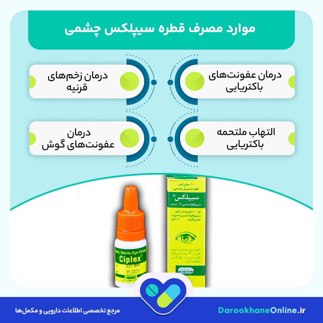 قطره سیپلکس؛ نحوه مصرف، عوارض، موارد مصرف و نکات مهم در درمان عفونت‌ چشمی و گوش