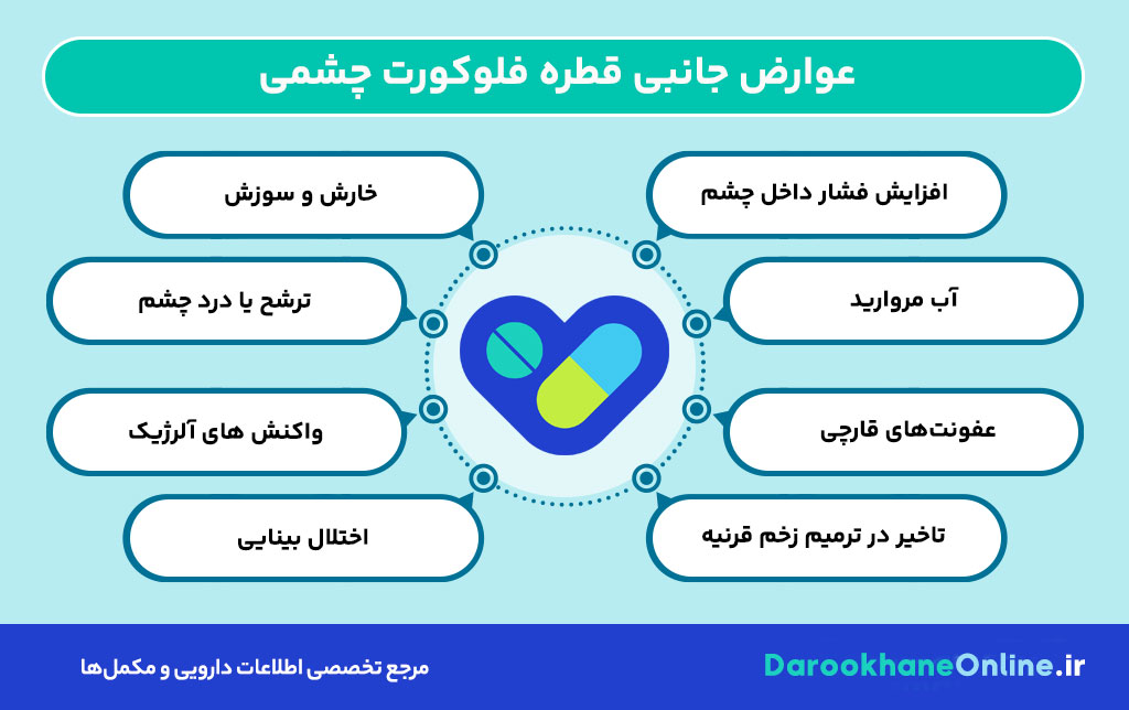 قطره فلوکورت چشمی: موارد مصرف، نحوه استفاده، عوارض و هشدارهای مهم در درمان التهاب چشم