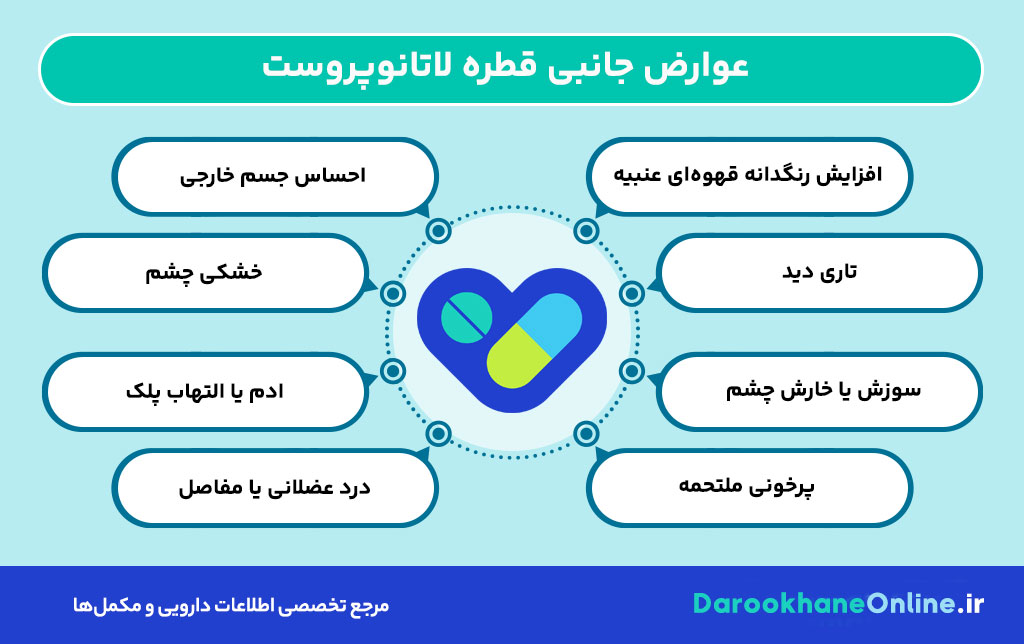 قطره لاتانوپروست برای درمان گلوکوم (آب سیاه): موارد مصرف، عوارض و نحوه صحیح مصرف