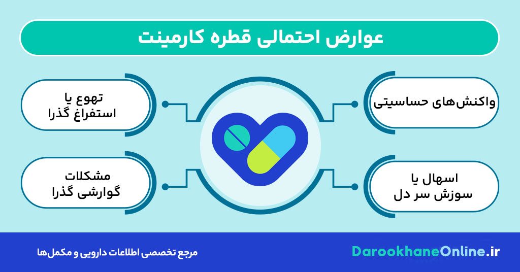 قطره کارمینت برای نفخ معده: بررسی فواید، عوارض و نحوه مصرف + راهنمای کامل