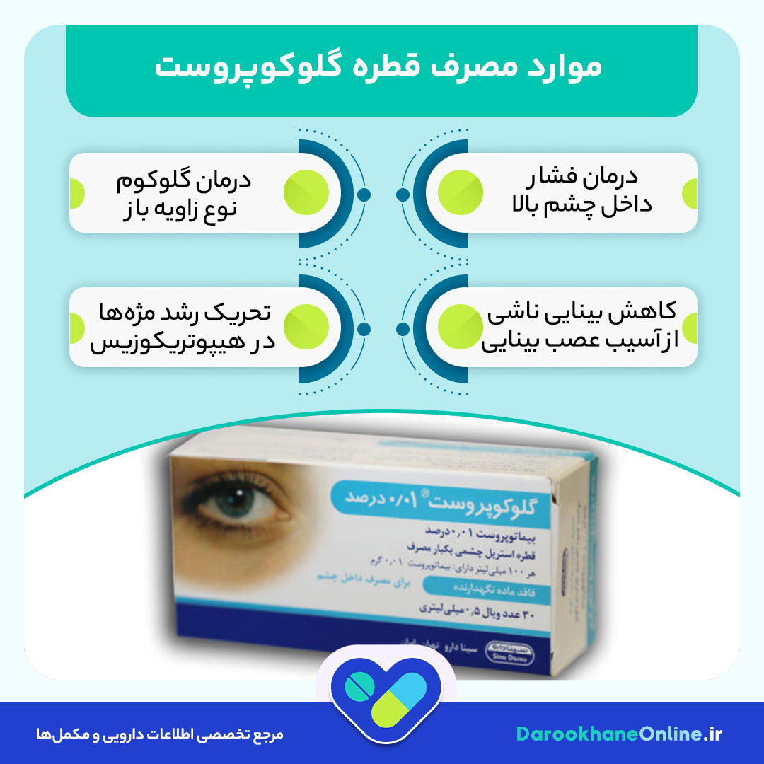 قطره گلوکوپروست؛ بهترین دارو برای کاهش فشار چشم و درمان گلوکوم (آب‌سیاه) + نحوه مصرف و عوارض