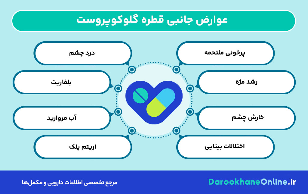 قطره گلوکوپروست؛ بهترین دارو برای کاهش فشار چشم و درمان گلوکوم (آب‌سیاه) + نحوه مصرف و عوارض