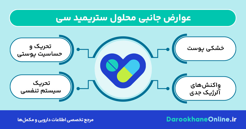 محلول ستریمید سی چیست؟ کاربرد، روش مصرف و عوارض محلول ضدعفونی‌کننده سترومید C برای پوست