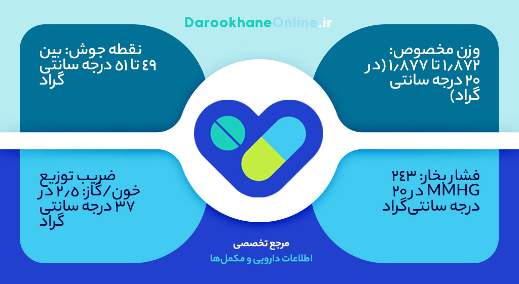هالوتان چیست؟ موارد مصرف، عوارض، مکانیسم اثر و نکات مهم داروی بیهوشی استنشاقی