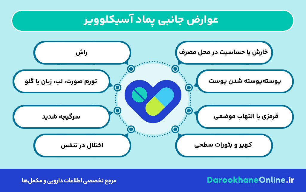 پماد آسیکلوویر برای چیست؟ موارد مصرف، عوارض، طریقه مصرف و نکات مهم برای درمان تبخال