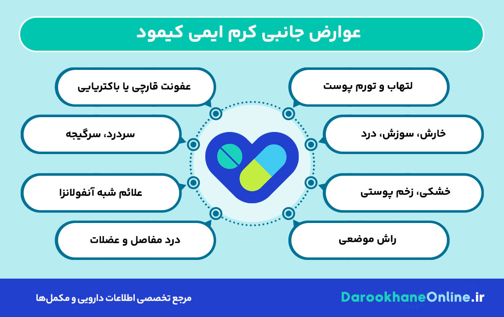 کرم ایمی کیمود برای درمان زگیل تناسلی: نحوه مصرف، عوارض و نکات مهم