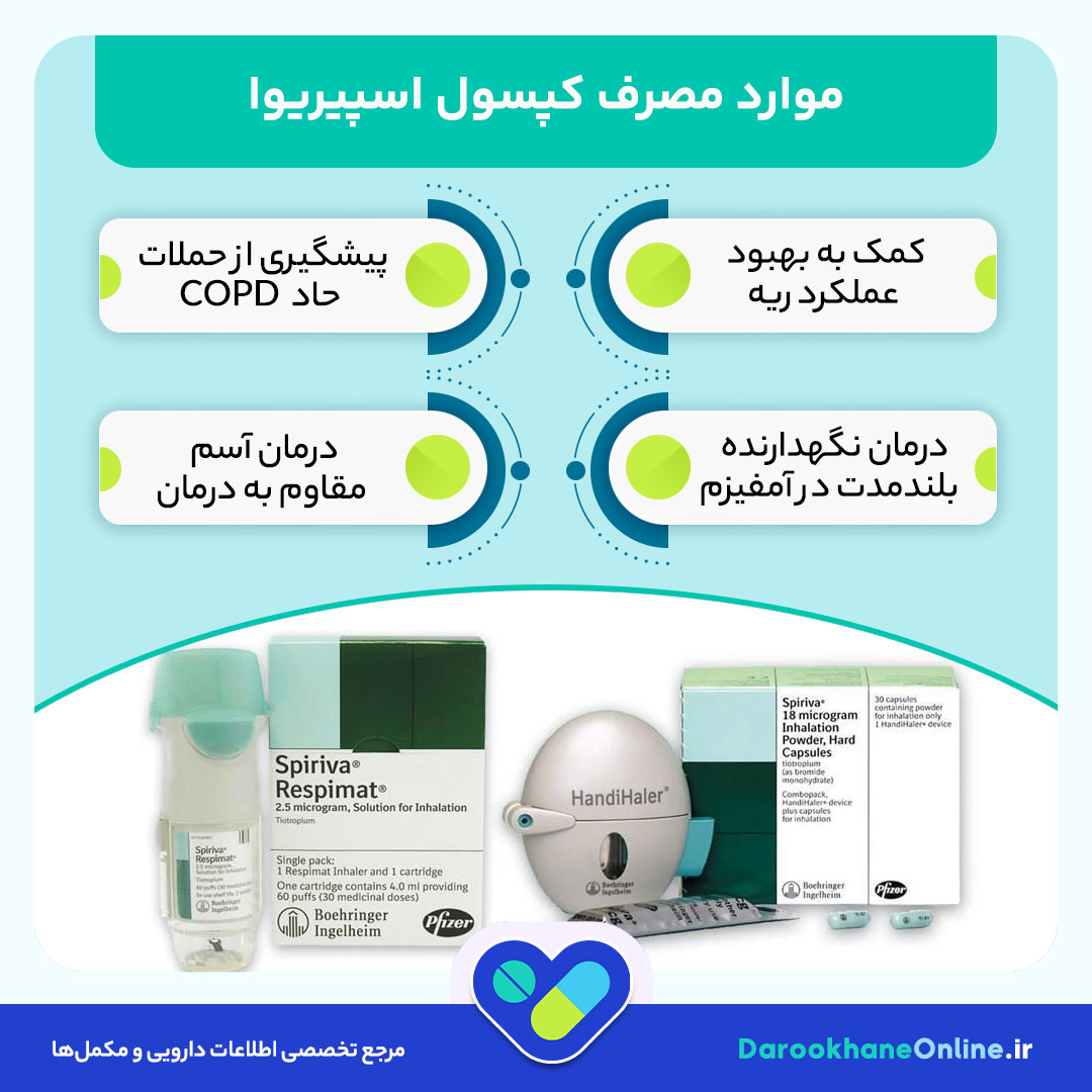 کپسول اسپیریوا چیست؟ موارد مصرف، عوارض و نحوه مصرف در درمان COPD و آسم