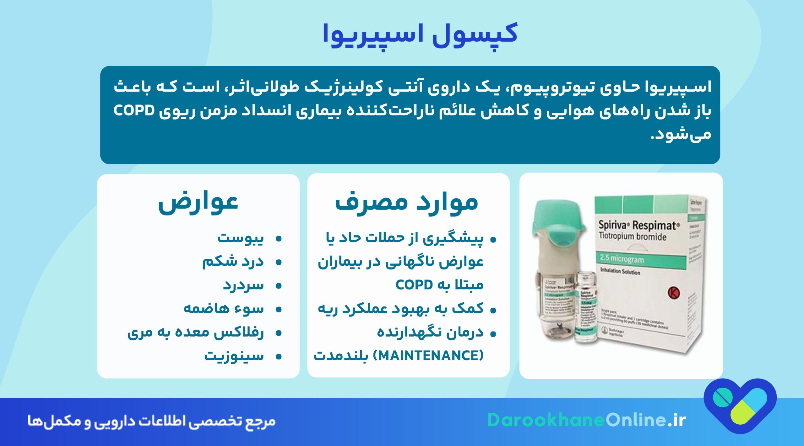 کپسول اسپیریوا چیست؟ موارد مصرف، عوارض و نحوه مصرف در درمان COPD و آسم