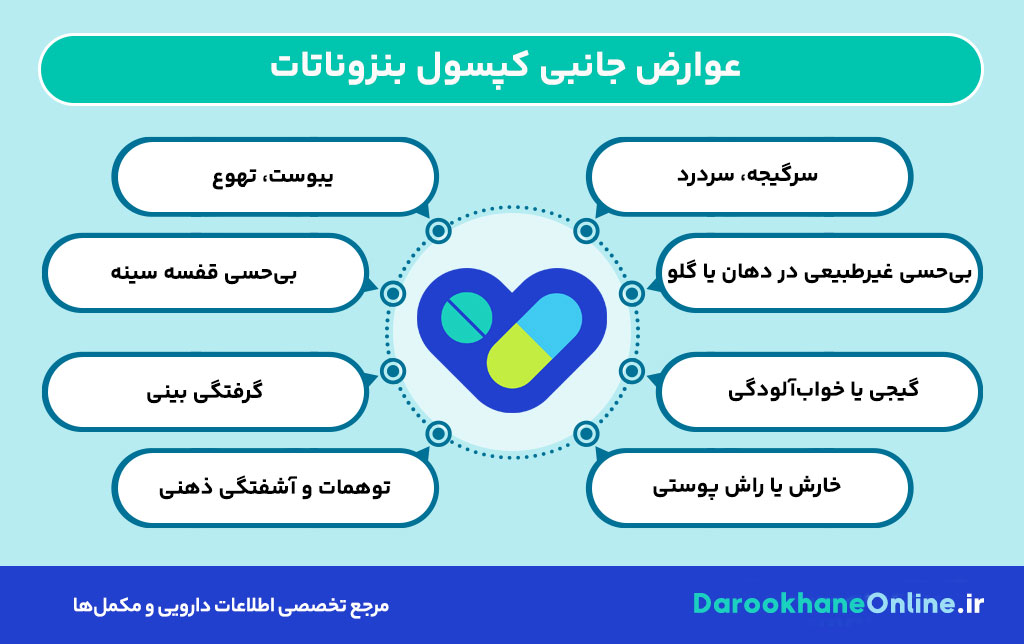کپسول بنزوناتات؛ موارد مصرف، عوارض و نحوه مصرف برای درمان سرفه‌های خشک و شدید
