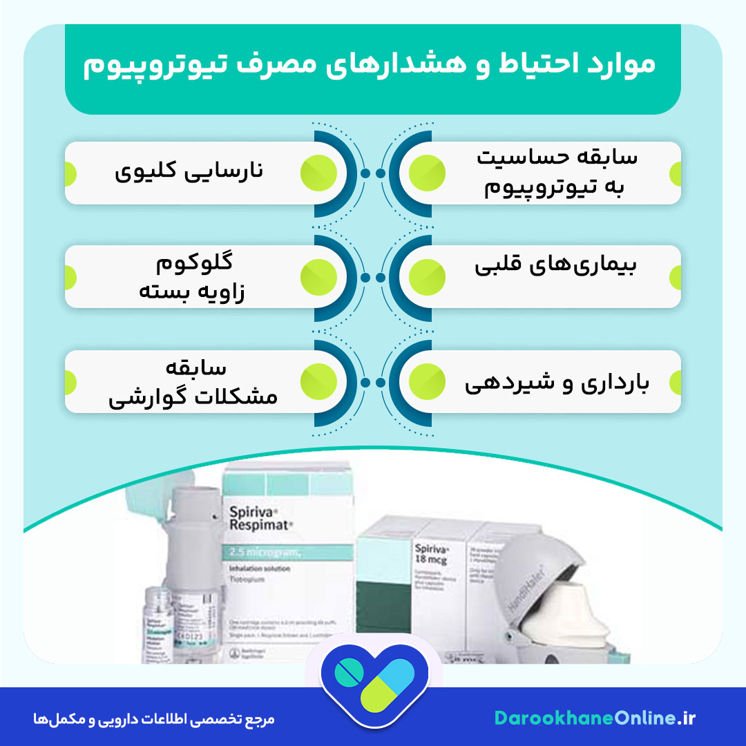 کپسول تیوتروپیوم چیست؟ موارد مصرف، نحوه مصرف، عوارض و نکات مهم در درمان COPD و آسم
