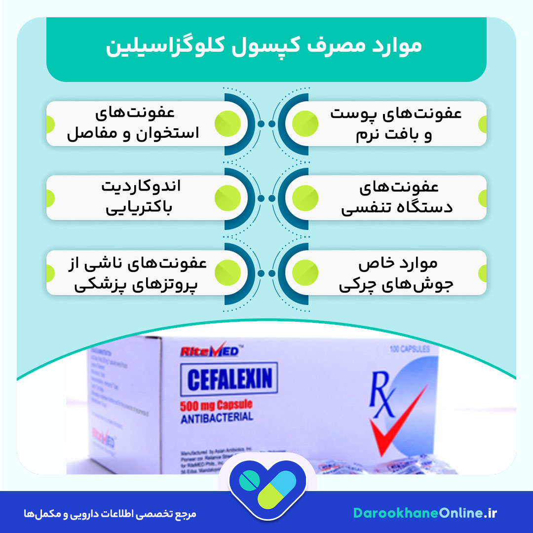 کپسول کلوگزاسیلین چیست و چه کاربردی دارد؟ موارد مصرف، عوارض و نحوه مصرف در درمان عفونت‌های باکتریایی
