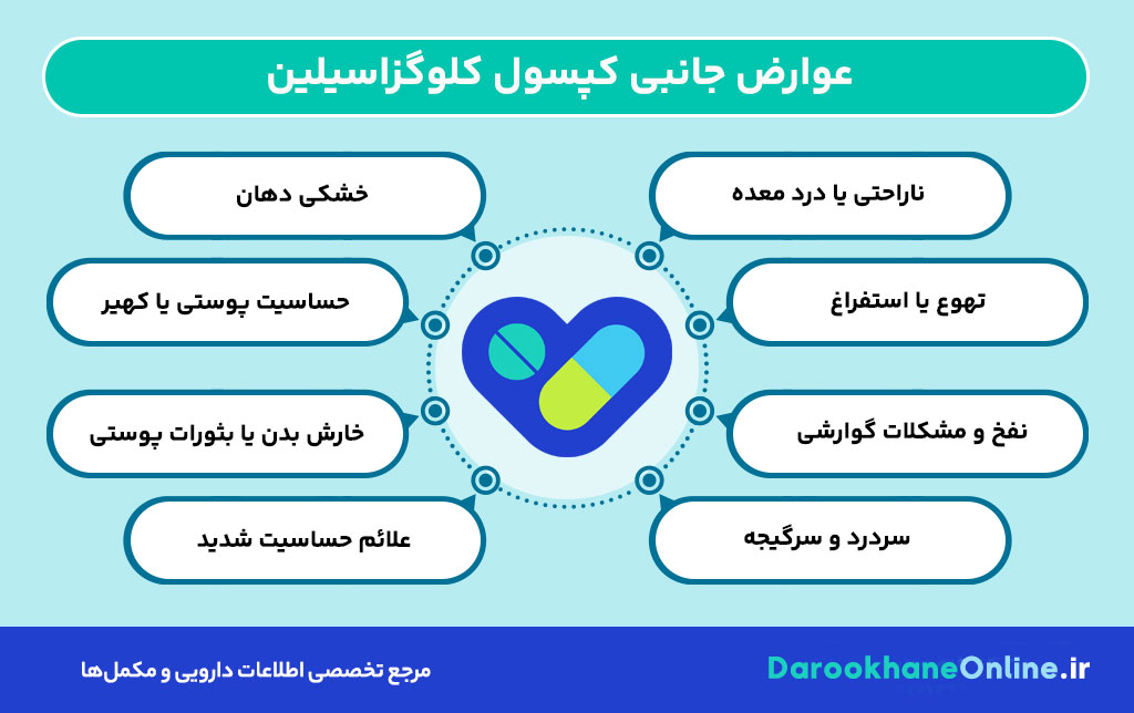 کپسول کلوگزاسیلین چیست و چه کاربردی دارد؟ موارد مصرف، عوارض و نحوه مصرف در درمان عفونت‌های باکتریایی