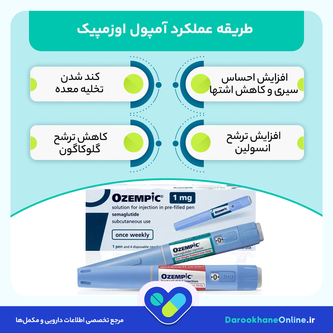 آمپول اوزمپیک (Ozempic) چیست و چگونه موجب لاغری و کنترل دیابت می‌شود؟ + نحوه مصرف و عوارض