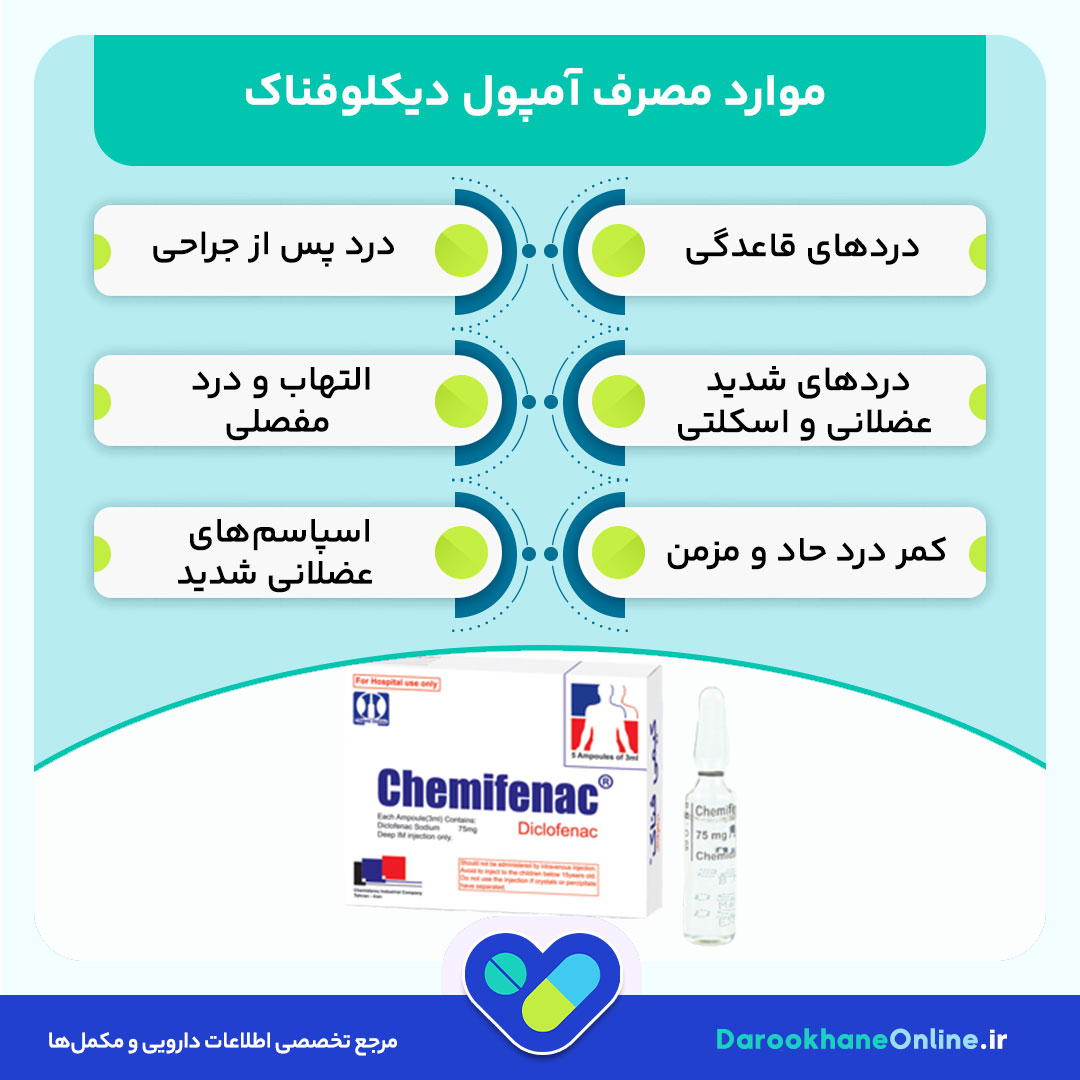آمپول دیکلوفناک چیست و چه کاربردی دارد؟ موارد مصرف، نحوه تزریق و عوارض دارویی