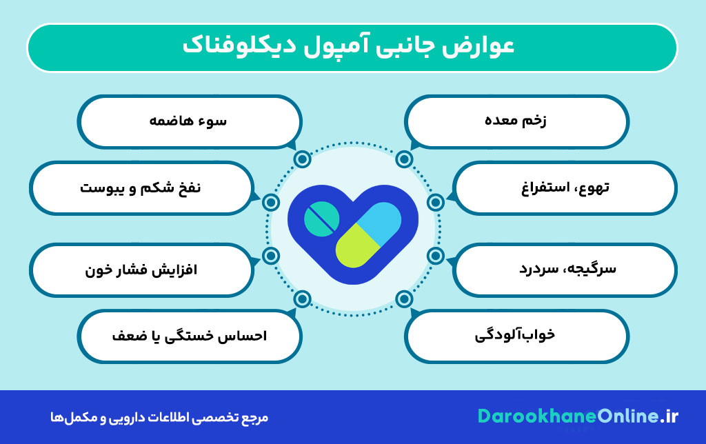 آمپول دیکلوفناک چیست و چه کاربردی دارد؟ موارد مصرف، نحوه تزریق و عوارض دارویی