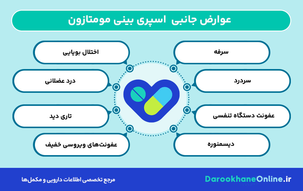 کاربرد اسپری بینی مومتازون در درمان آلرژی، سینوزیت و پولیپ بینی + نحوه مصرف و عوارض
