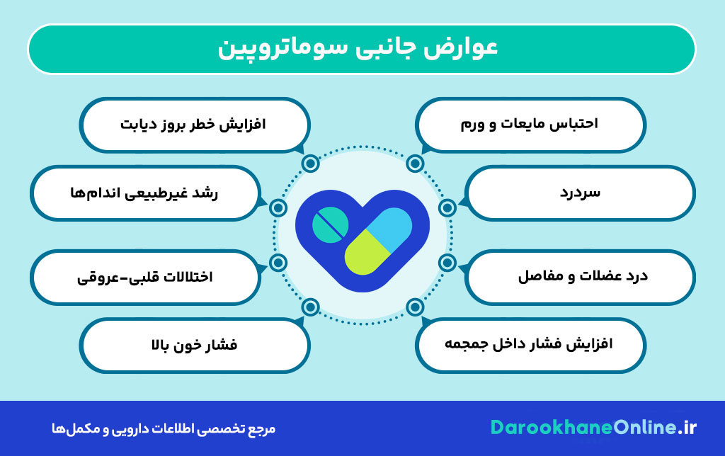 سوماتروپین چیست؟ کاربرد، نحوه مصرف، عوارض و نکات مهم هورمون رشد مصنوعی + بررسی تأثیر بر افزایش قد و چربی سوزی