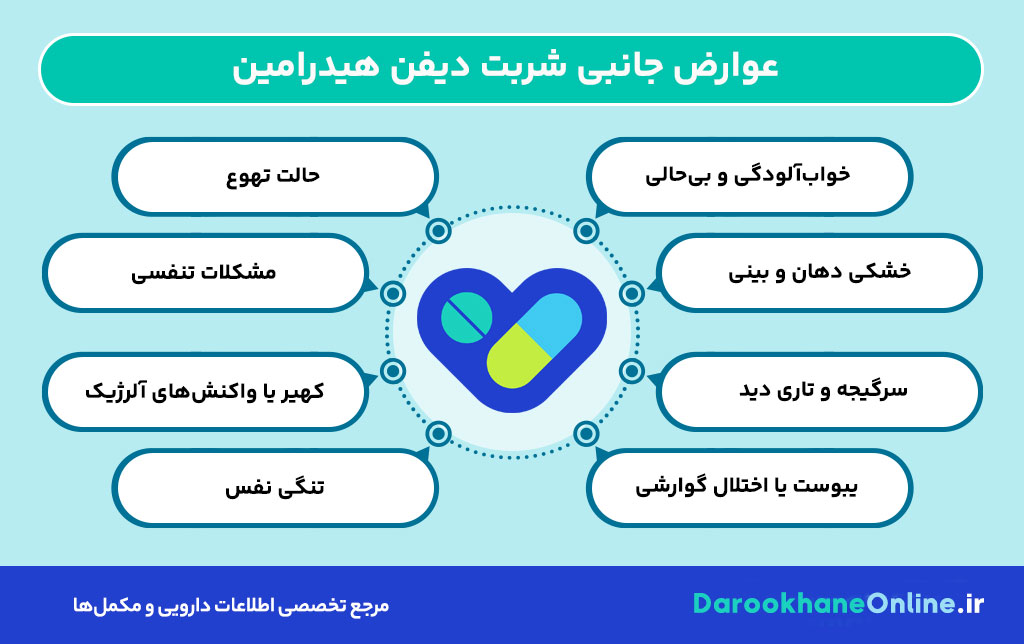شربت دیفن هیدرامین؛ موارد مصرف، عوارض، طریقه مصرف و تفاوت با دیفن هیدرامین کامپاند
