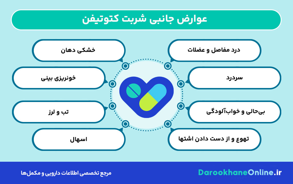 شربت کتوتیفن برای چیست؟ موارد مصرف، نحوه مصرف و عوارض شربت کتوتیفن برای آلرژی و آسم