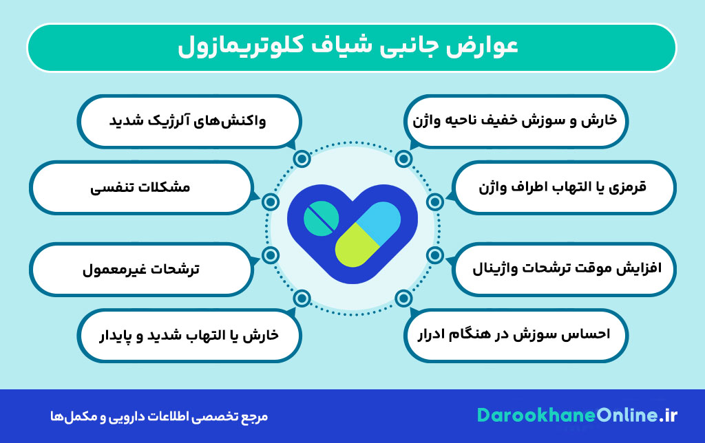 کاربرد، طریقه مصرف و عوارض شیاف کلوتریمازول برای درمان عفونت قارچی واژن + نکات مهم