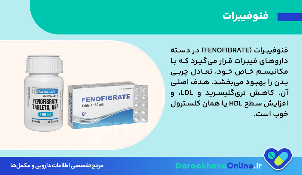 فنوفیبرات