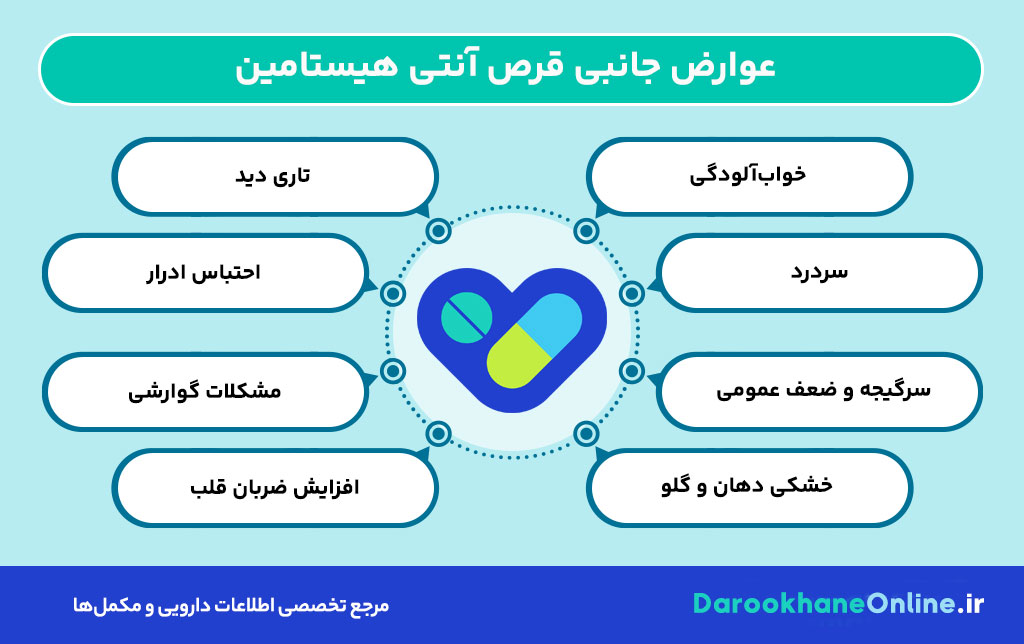 قرص آنتی هیستامین چیست و چه کاربردهایی دارد؟ بررسی مصرف، عوارض و نکات مهم برای درمان حساسیت