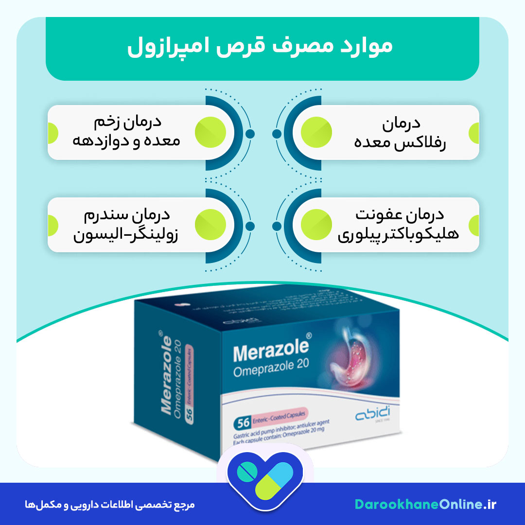 قرص امپرازول چیست و چه کاربردی دارد؟ بررسی علمی موارد مصرف، نحوه مصرف و عوارض آن