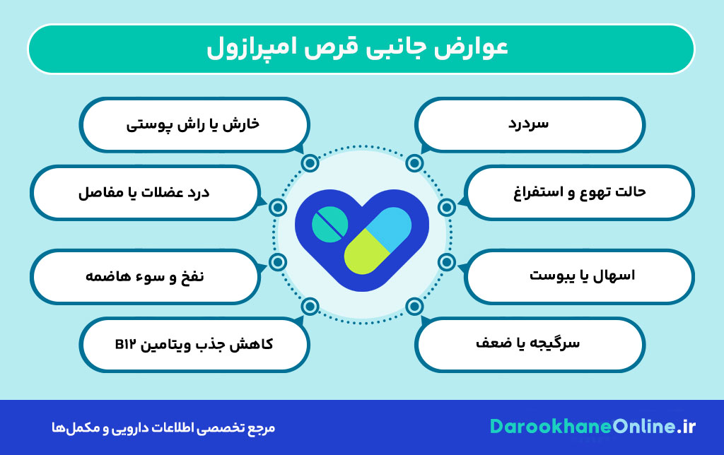 قرص امپرازول چیست و چه کاربردی دارد؟ بررسی علمی موارد مصرف، نحوه مصرف و عوارض آن
