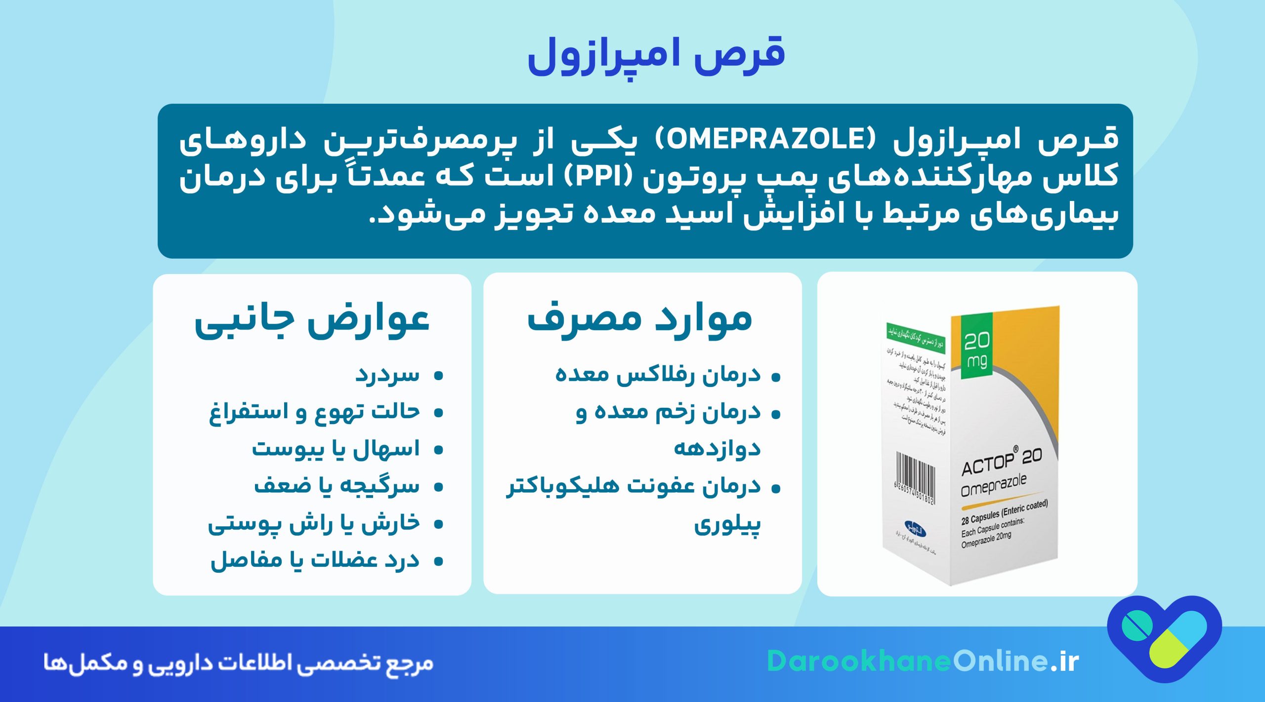 قرص امپرازول چیست و چه کاربردی دارد؟ بررسی علمی موارد مصرف، نحوه مصرف و عوارض آن